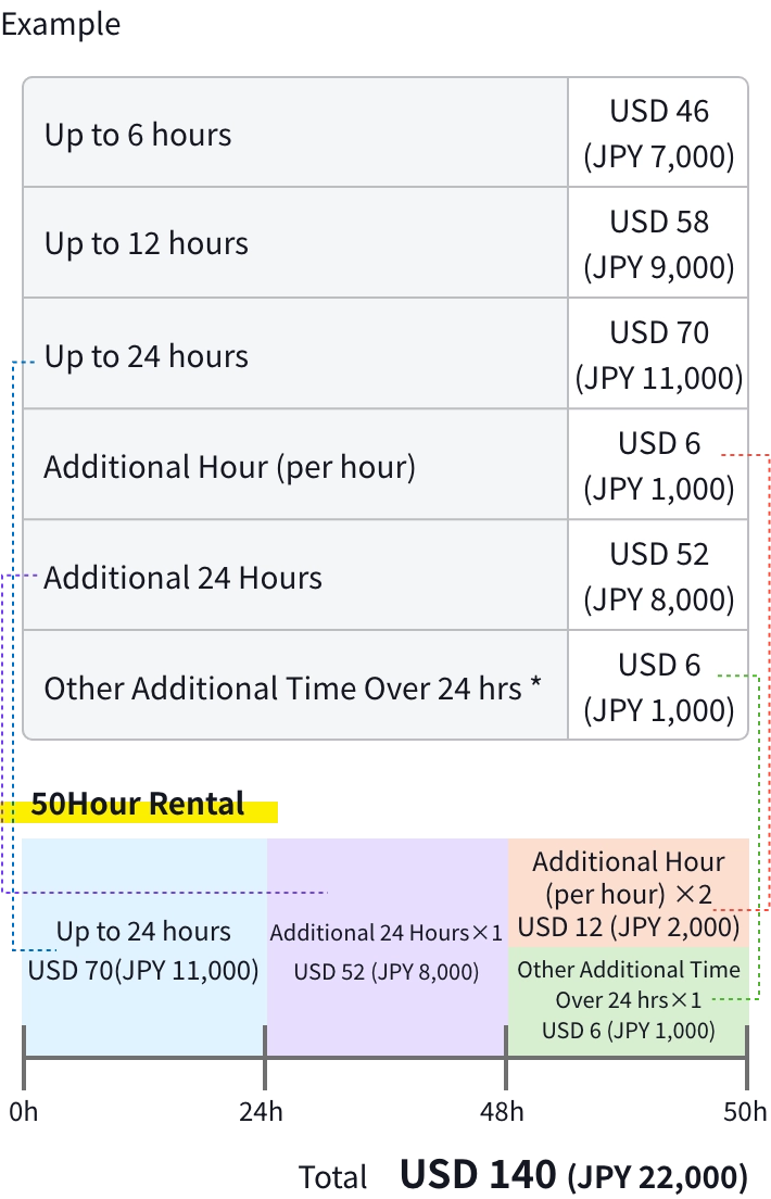 その他24時間超過分についての図解表